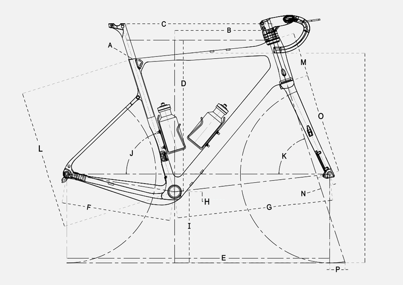 Frame Geometry